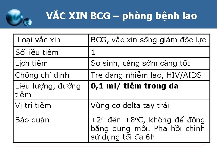 VẮC XIN BCG – phòng bệnh lao Loại vắc xin BCG, vắc xin sống