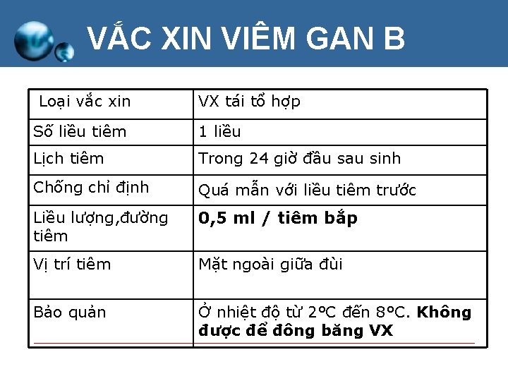 VẮC XIN VIÊM GAN B Loại vắc xin VX tái tổ hợp Số liều