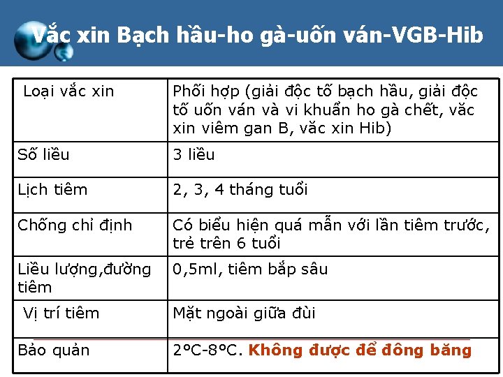 Vắc xin Bạch hầu-ho gà-uốn ván-VGB-Hib Loại vắc xin Phối hợp (giải độc tố Vắc xin Bạch hầu-ho gà-uốn ván-VGB-Hib Loại vắc xin Phối hợp (giải độc tố