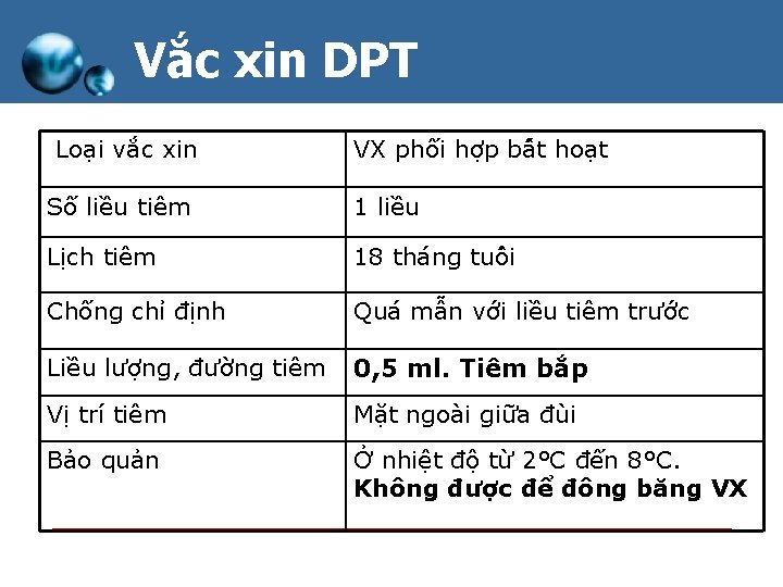 Vắc xin DPT Loại vắc xin VX phối hợp bâ t hoa t Số