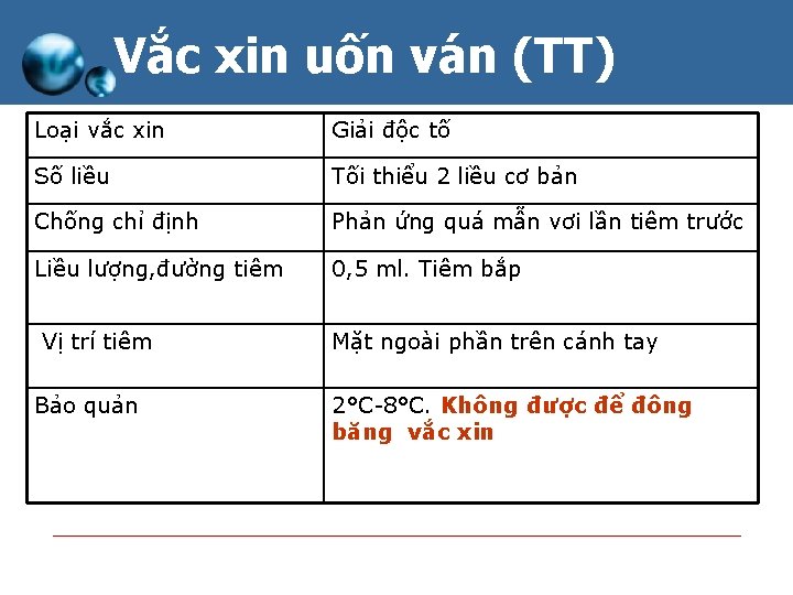 Vắc xin uốn ván (TT) Loại vắc xin Giải độc tố Số liều Tối