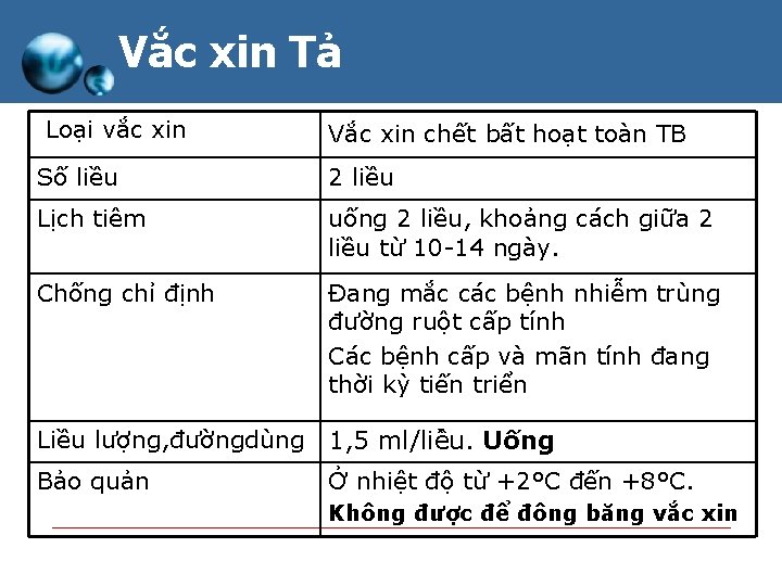 Vắc xin Tả Loại vắc xin Vắc xin chết bất hoạt toàn TB Số Vắc xin Tả Loại vắc xin Vắc xin chết bất hoạt toàn TB Số
