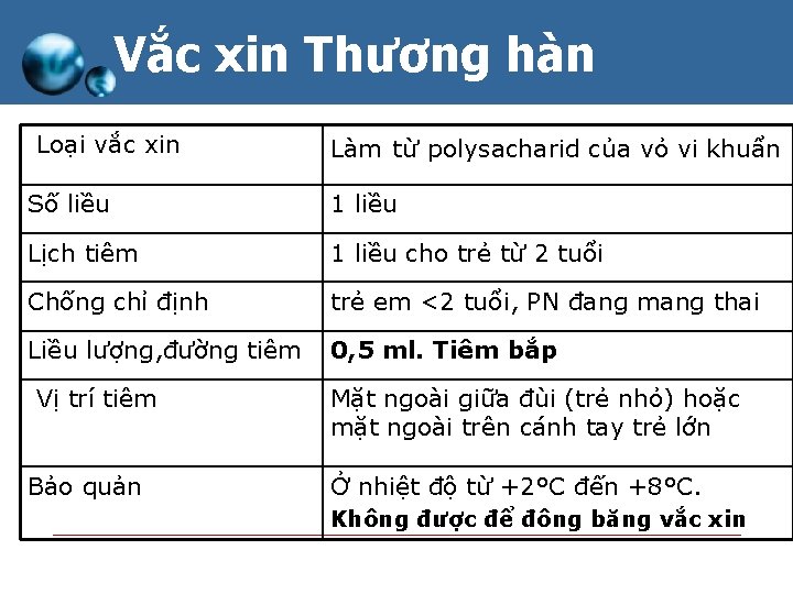 Vắc xin Thương hàn Loại vắc xin Làm từ polysacharid của vỏ vi khuẩn