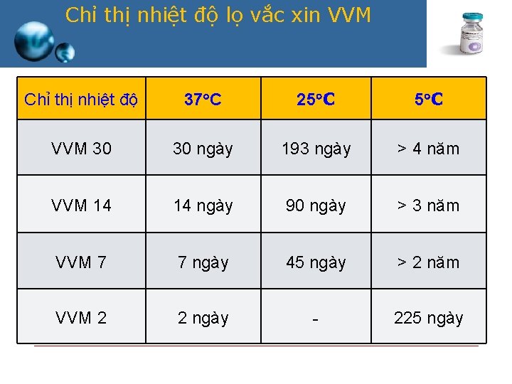 Chỉ thị nhiệt độ lọ vắc xin VVM Chỉ thị nhiệt độ 37 C