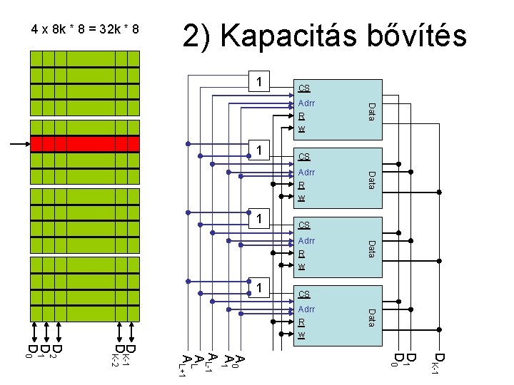 4 x 8 k * 8 = 32 k * 8 2) Kapacitás bővítés