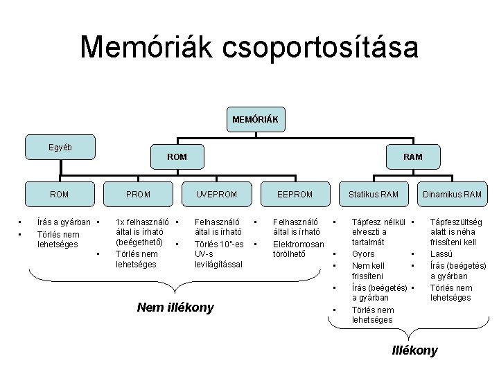 Memóriák csoportosítása MEMÓRIÁK Egyéb ROM • • Írás a gyárban • Törlés nem lehetséges