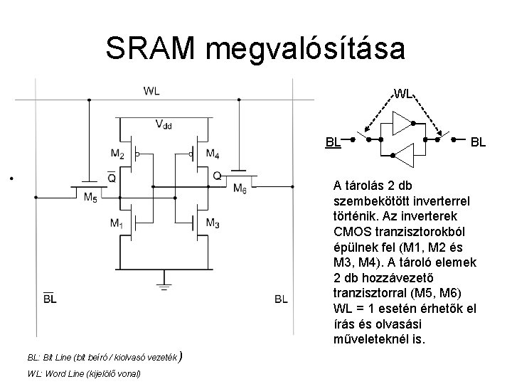 SRAM megvalósítása WL BL BL A tárolás 2 db szembekötött inverterrel történik. Az inverterek