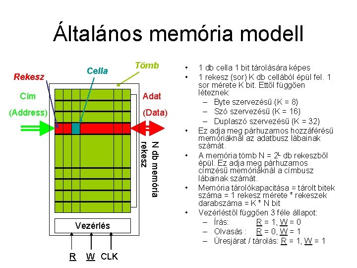 Általános memória modell Cella Rekesz Cím Tömb • • Adat (Address) (Data) • N