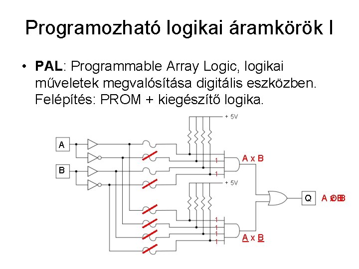 Programozható logikai áramkörök I • PAL: Programmable Array Logic, logikai műveletek megvalósítása digitális eszközben.