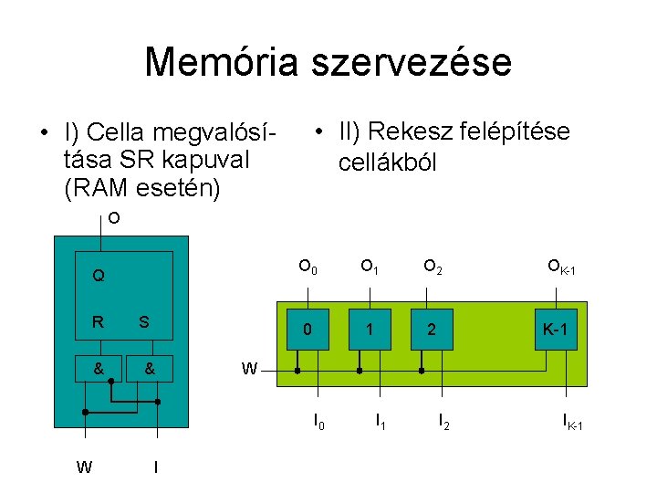 Memória szervezése • II) Rekesz felépítése cellákból • I) Cella megvalósítása SR kapuval (RAM