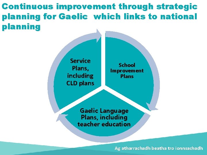 Continuous improvement through strategic planning for Gaelic which links to national planning Service Plans,