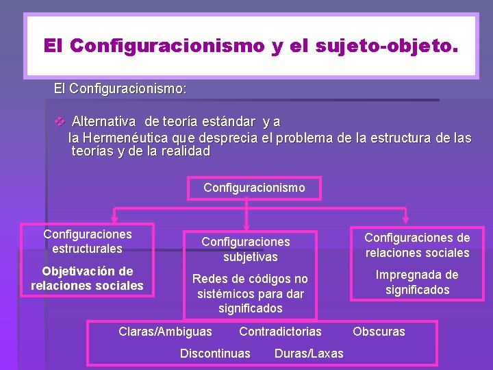 El Configuracionismo y el sujeto-objeto. El Configuracionismo: v Alternativa de teoría estándar y a El Configuracionismo y el sujeto-objeto. El Configuracionismo: v Alternativa de teoría estándar y a