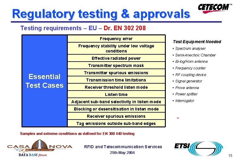 Regulatory testing & approvals Testing requirements – EU – Dr. EN 302 208 Frequency Regulatory testing & approvals Testing requirements – EU – Dr. EN 302 208 Frequency