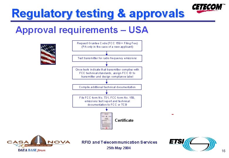 Regulatory testing & approvals Approval requirements – USA Request Grantee Code (FCC 159 + Regulatory testing & approvals Approval requirements – USA Request Grantee Code (FCC 159 +