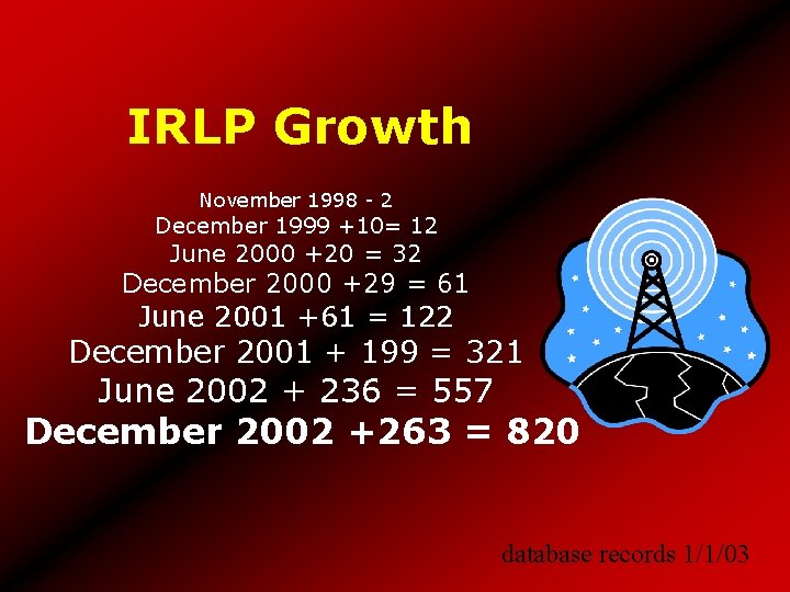 IRLP Growth November 1998 - 2 December 1999 +10= 12 June 2000 +20 =
