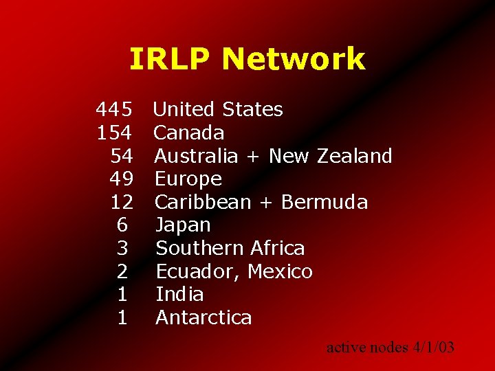 IRLP Network 445 United States 154 Canada 54 Australia + New Zealand 49 Europe