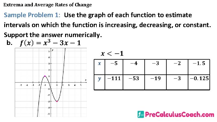 Extrema and Average Rates of Change Sample Problem 1: Use the graph of each