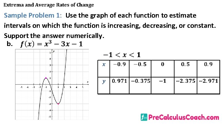 Extrema and Average Rates of Change Sample Problem 1: Use the graph of each
