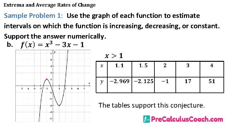 Extrema and Average Rates of Change Sample Problem 1: Use the graph of each