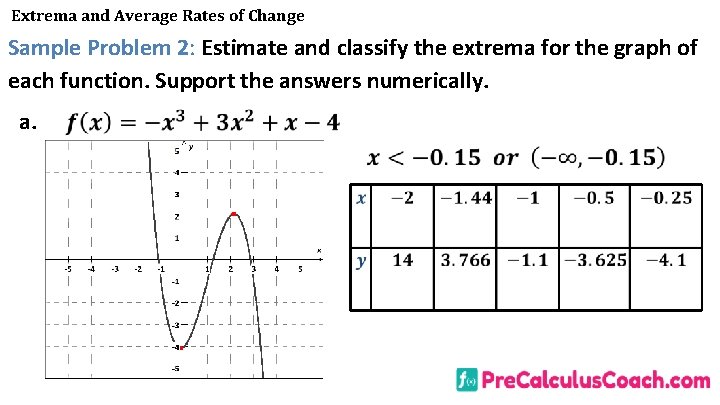 Extrema and Average Rates of Change Sample Problem 2: Estimate and classify the extrema