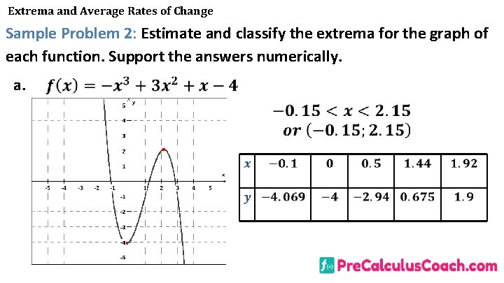 Extrema and Average Rates of Change Sample Problem 2: Estimate and classify the extrema