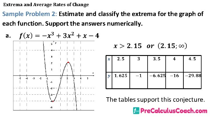 Extrema and Average Rates of Change Sample Problem 2: Estimate and classify the extrema