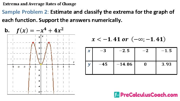 Extrema and Average Rates of Change Sample Problem 2: Estimate and classify the extrema