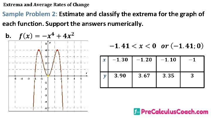 Extrema and Average Rates of Change Sample Problem 2: Estimate and classify the extrema