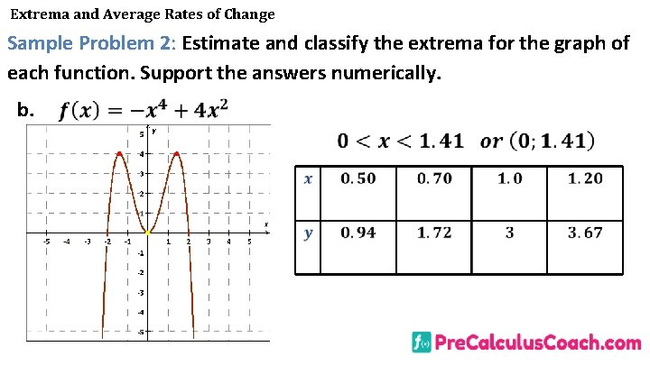 Extrema and Average Rates of Change Sample Problem 2: Estimate and classify the extrema