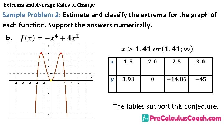 Extrema and Average Rates of Change Sample Problem 2: Estimate and classify the extrema