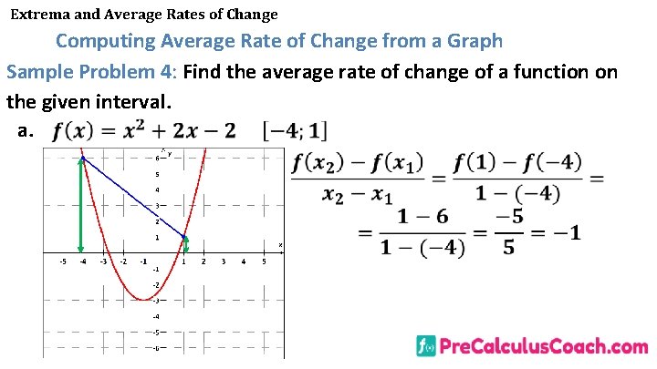 Extrema and Average Rates of Change Computing Average Rate of Change from a Graph