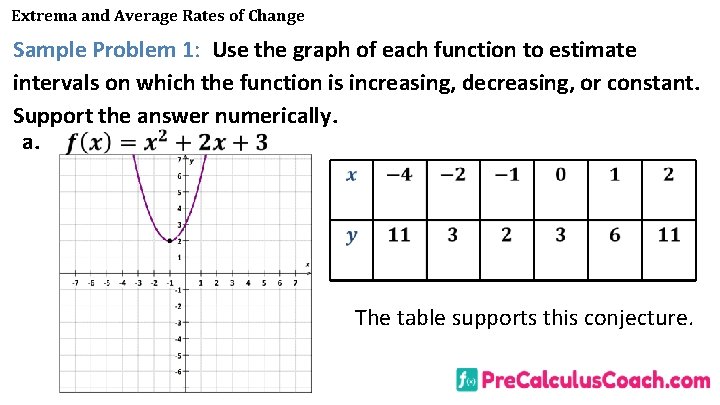 Extrema and Average Rates of Change Sample Problem 1: Use the graph of each