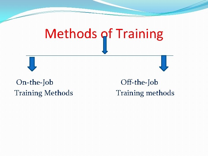 Methods of Training On-the-Job Training Methods Off-the-Job Training methods 