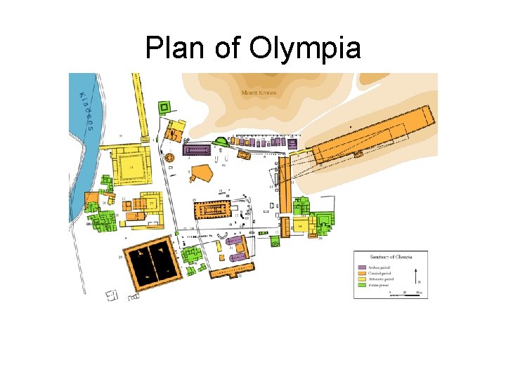 Plan of Olympia 