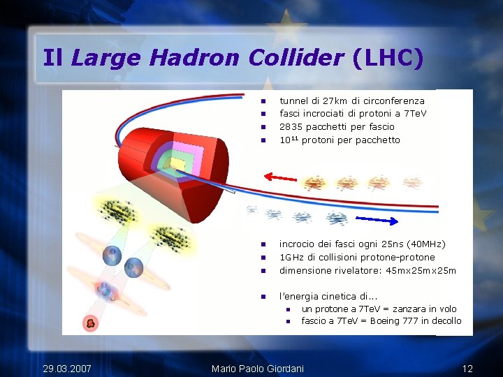 Il Large Hadron Collider (LHC) n n tunnel di 27 km di circonferenza fasci