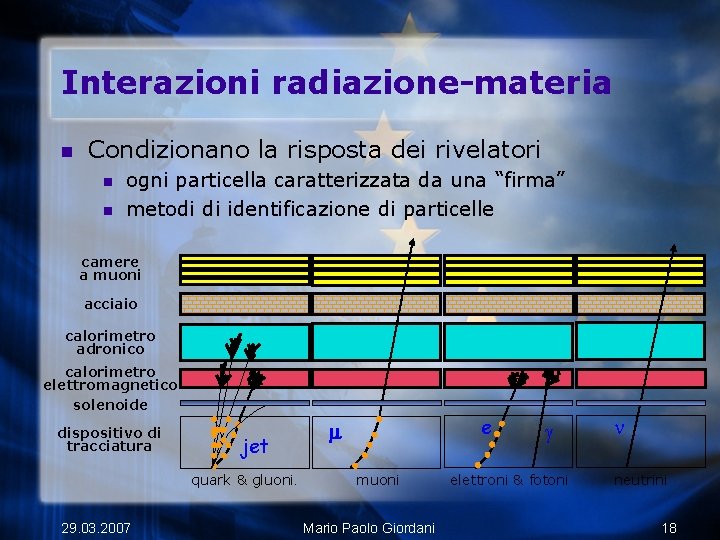 Interazioni radiazione-materia n Condizionano la risposta dei rivelatori n n ogni particella caratterizzata da