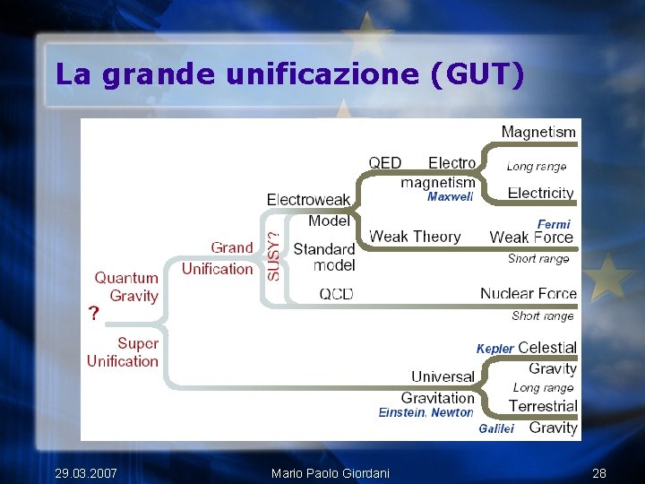 La grande unificazione (GUT) 29. 03. 2007 Mario Paolo Giordani 28 