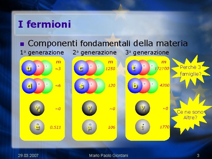 I fermioni n Componenti fondamentali della materia 1 a generazione 2 a generazione 3