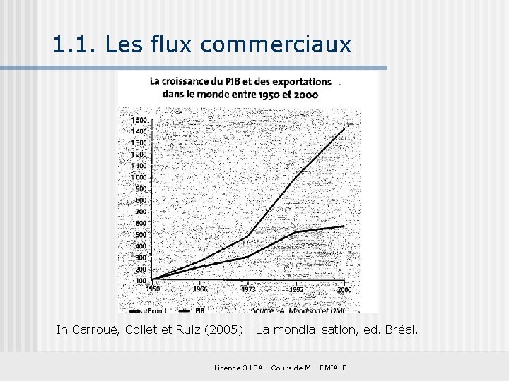 1. 1. Les flux commerciaux In Carroué, Collet et Ruiz (2005) : La mondialisation,