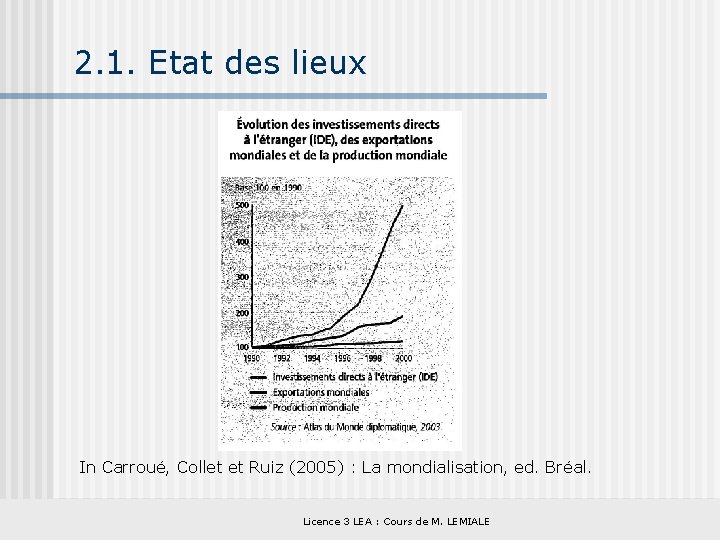 2. 1. Etat des lieux In Carroué, Collet et Ruiz (2005) : La mondialisation,