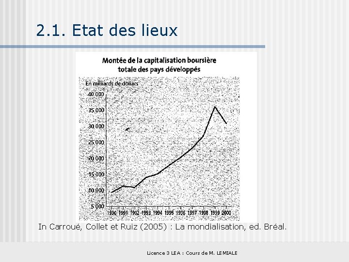 2. 1. Etat des lieux In Carroué, Collet et Ruiz (2005) : La mondialisation,