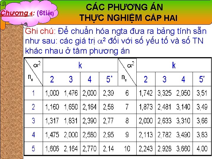 Chương 4: (6 tiết) CÁC PHƯƠNG ÁN THỰC NGHIỆM CẤP HAI Ghi chú: Để