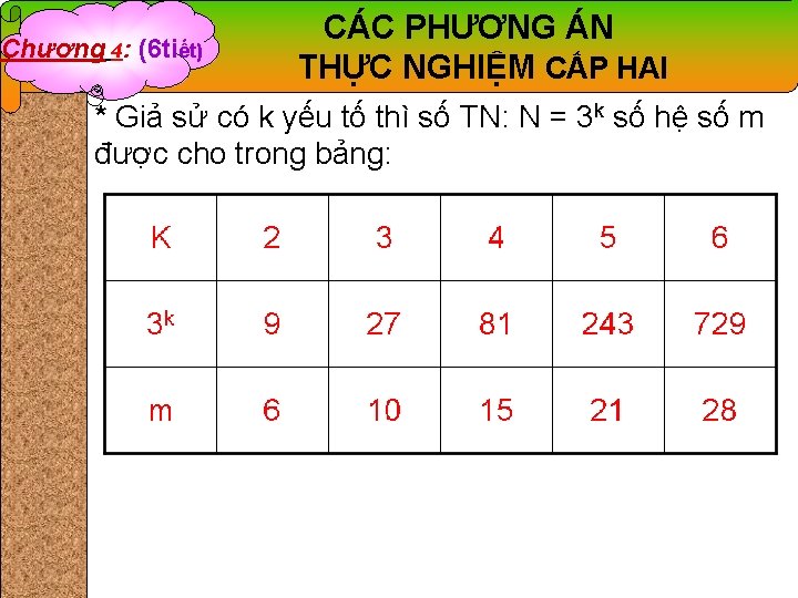 Chương 4: (6 tiết) CÁC PHƯƠNG ÁN THỰC NGHIỆM CẤP HAI * Giả sử