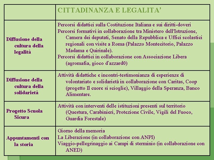 CITTADINANZA E LEGALITA’ Diffusione della cultura della legalità Percorsi didattici sulla Costituzione Italiana e