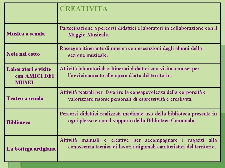 CREATIVITÀ Musica a scuola Partecipazione a percorsi didattici e laboratori in collaborazione con il