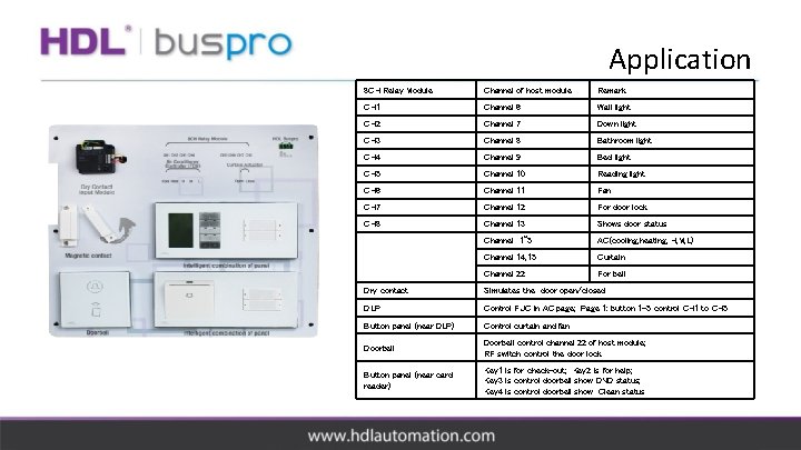 Application 8 CH Relay Module Channel of host module Remark CH 1 Channel 6