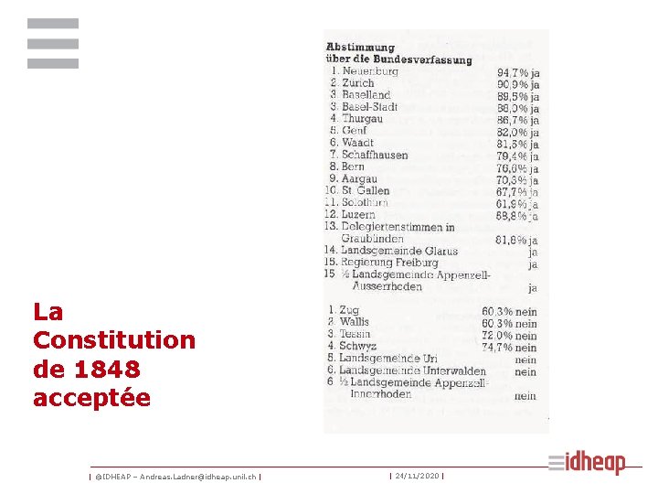La Constitution de 1848 acceptée | ©IDHEAP – Andreas. Ladner@idheap. unil. ch | | La Constitution de 1848 acceptée | ©IDHEAP – Andreas. Ladner@idheap. unil. ch | |