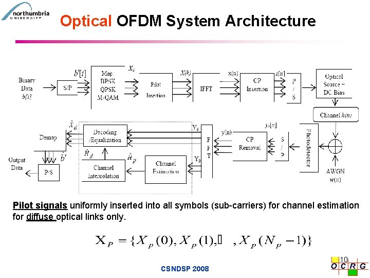 Optical OFDM System Architecture Pilot signals uniformly inserted into all symbols (sub-carriers) for channel