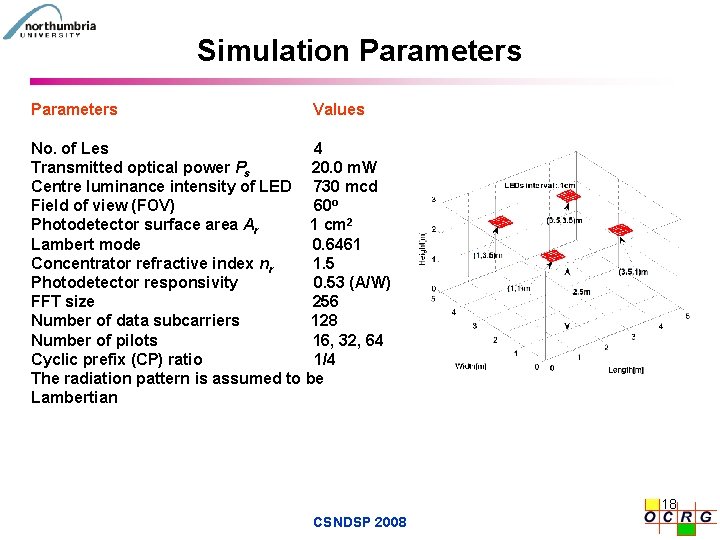 Simulation Parameters Values No. of Les 4 Transmitted optical power Ps 20. 0 m.