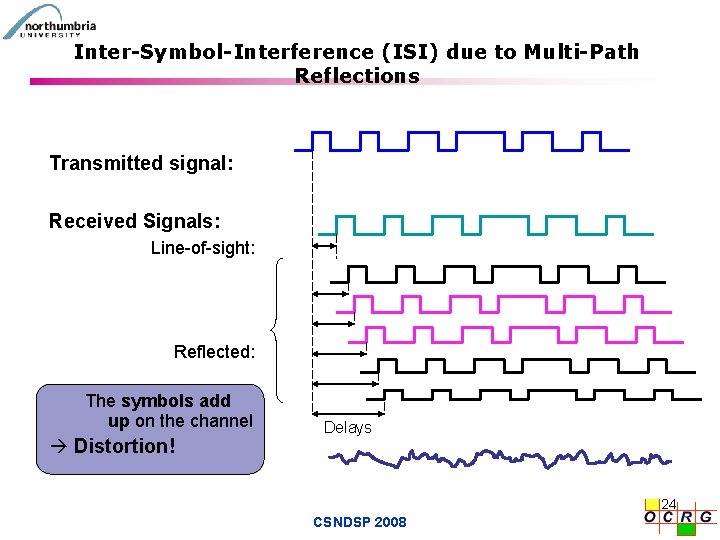 Inter-Symbol-Interference (ISI) due to Multi-Path Reflections Transmitted signal: Received Signals: Line-of-sight: Reflected: The symbols